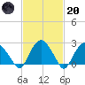 New Suffolk tide chart for Monday, February 20, 2023