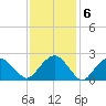 New Suffolk tide chart for Monday, February 6, 2023