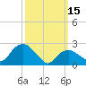 New Suffolk tide chart for Wednesday, March 15, 2023
