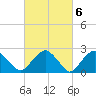 New Suffolk tide chart for Monday, March 6, 2023