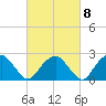 New Suffolk tide chart for Wednesday, March 8, 2023