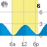 New Suffolk tide chart for Thursday, April 6, 2023