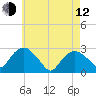 New Suffolk tide chart for Friday, May 12, 2023