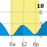 New Suffolk tide chart for Thursday, May 18, 2023