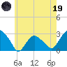 New Suffolk tide chart for Friday, May 19, 2023