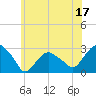 New Suffolk tide chart for Saturday, June 17, 2023