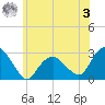 New Suffolk tide chart for Saturday, June 3, 2023