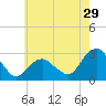 New Suffolk tide chart for Saturday, July 29, 2023