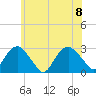 New Suffolk tide chart for Saturday, July 8, 2023