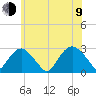 New Suffolk tide chart for Sunday, July 9, 2023