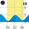 New Suffolk tide chart for Wednesday, August 16, 2023