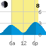 New Suffolk tide chart for Tuesday, August 8, 2023