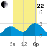 New Suffolk tide chart for Friday, September 22, 2023