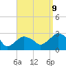 New Suffolk tide chart for Saturday, September 9, 2023