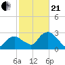New Suffolk tide chart for Saturday, October 21, 2023