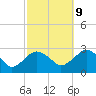 New Suffolk tide chart for Monday, October 9, 2023