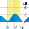 New Suffolk tide chart for Wednesday, November 15, 2023