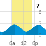 New Suffolk tide chart for Tuesday, November 7, 2023