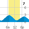 New Suffolk tide chart for Thursday, December 7, 2023