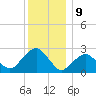 New Suffolk tide chart for Saturday, December 9, 2023