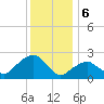 New Suffolk tide chart for Saturday, January 6, 2024