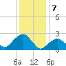 New Suffolk tide chart for Sunday, January 7, 2024