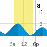 New Suffolk tide chart for Monday, January 8, 2024