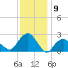 New Suffolk tide chart for Tuesday, January 9, 2024