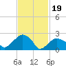 New Suffolk tide chart for Monday, February 19, 2024