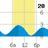 New Suffolk tide chart for Tuesday, February 20, 2024