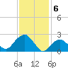 New Suffolk tide chart for Tuesday, February 6, 2024