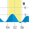 New Suffolk tide chart for Thursday, February 8, 2024