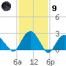 New Suffolk tide chart for Friday, February 9, 2024