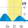 New Suffolk tide chart for Friday, March 15, 2024