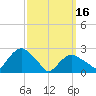 New Suffolk tide chart for Saturday, March 16, 2024