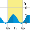 New Suffolk tide chart for Saturday, March 9, 2024