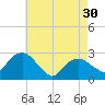 New Suffolk tide chart for Tuesday, April 30, 2024
