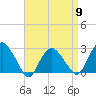 New Suffolk tide chart for Tuesday, April 9, 2024