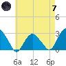 New Suffolk tide chart for Tuesday, May 7, 2024