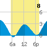 New Suffolk tide chart for Wednesday, May 8, 2024