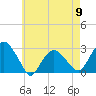 New Suffolk tide chart for Thursday, May 9, 2024