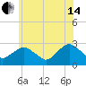 New Suffolk tide chart for Friday, June 14, 2024