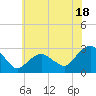 New Suffolk tide chart for Thursday, July 18, 2024