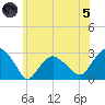 New Suffolk tide chart for Friday, July 5, 2024