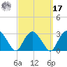 New Suffolk tide chart for Tuesday, September 17, 2024