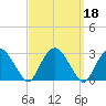 New Suffolk tide chart for Wednesday, September 18, 2024
