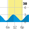 New Suffolk tide chart for Monday, September 30, 2024