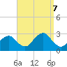 New Suffolk tide chart for Saturday, September 7, 2024