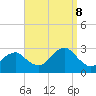 New Suffolk tide chart for Sunday, September 8, 2024