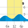 New Suffolk tide chart for Monday, September 9, 2024